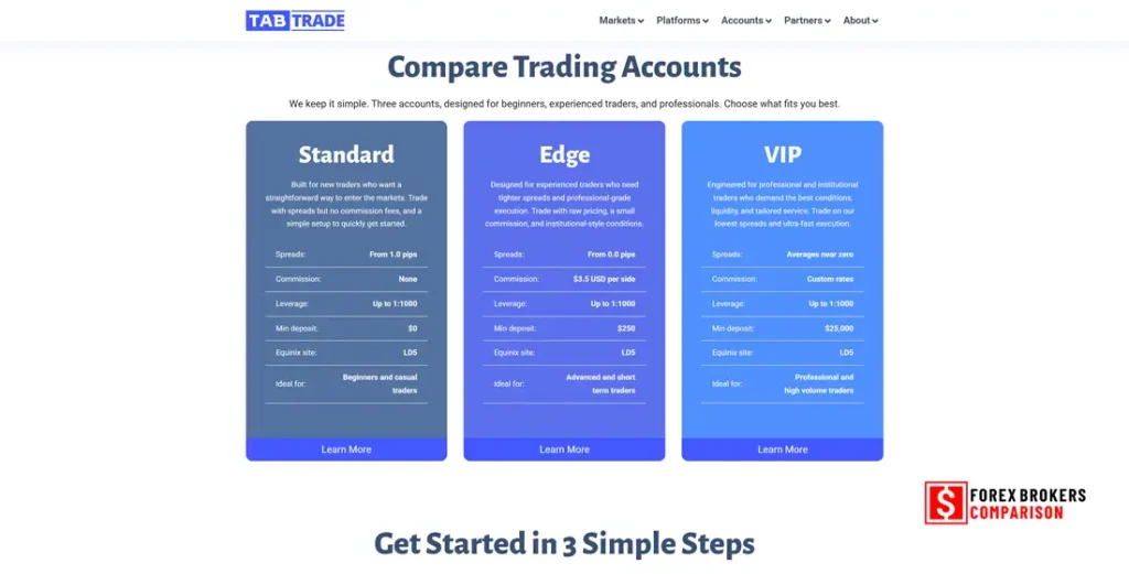 Account-type