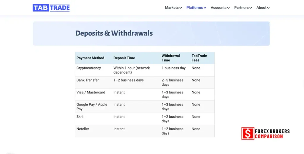 Deposite-and-withdrawal