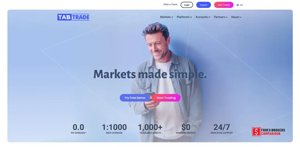 Tabtrade Review
